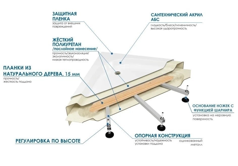 Душевая кабина Мономах С МЗ 43 80x80 без крыши купить в интернет-магазине Sanbest