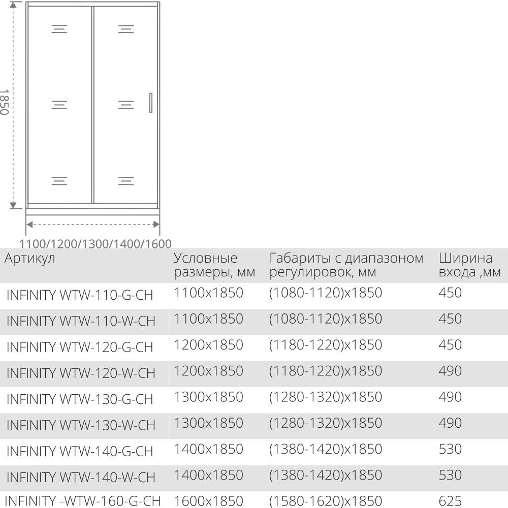 Душевой уголок Good Door Infinity WTW+SP 110х100 стекло рифленое/профиль хром купить в интернет-магазине Sanbest