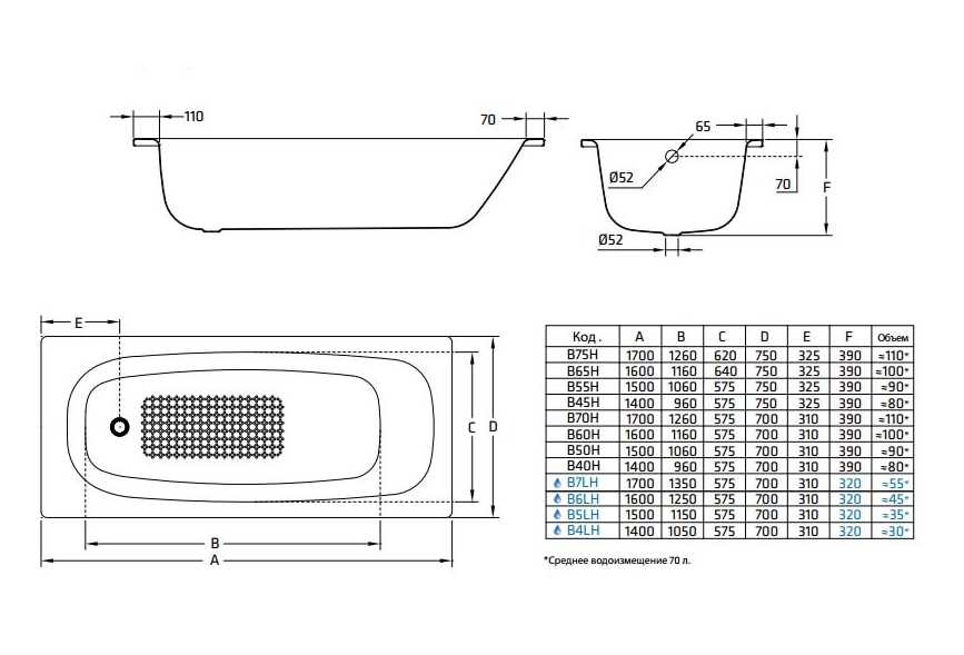 Стальная ванна BLB Universal 150x75 купить в интернет-магазине Sanbest