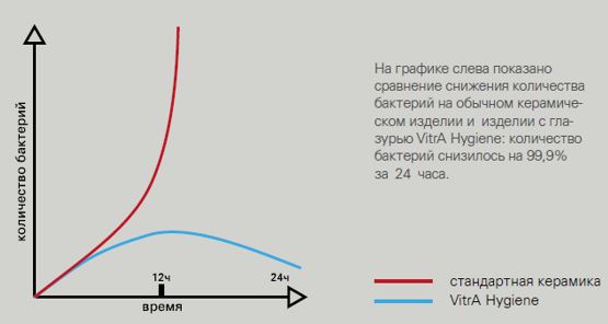 Унитаз Vitra Mia Round 9873B003-7201 купить в интернет-магазине Sanbest