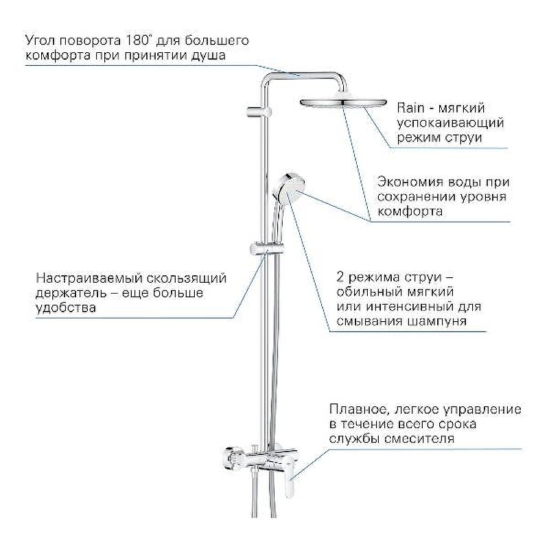 Душевая система Grohe Tempesta Cosmopolitan 250 26673000 хром купить в интернет-магазине сантехники Sanbest