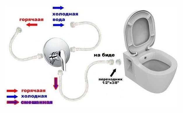 Унитаз подвесной с биде Ideal Standard Connect E781901 купить в интернет-магазине Sanbest