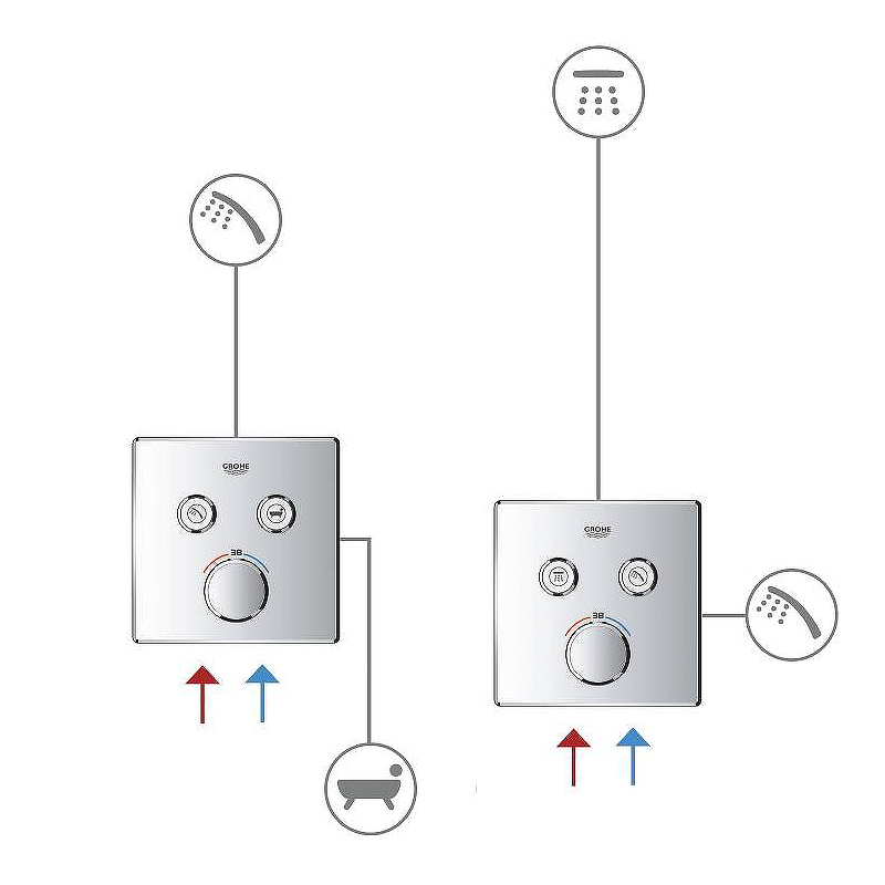 Смеситель для душа Grohe Grohtherm SmartControl 29156LS0 белая луна купить в интернет-магазине сантехники Sanbest