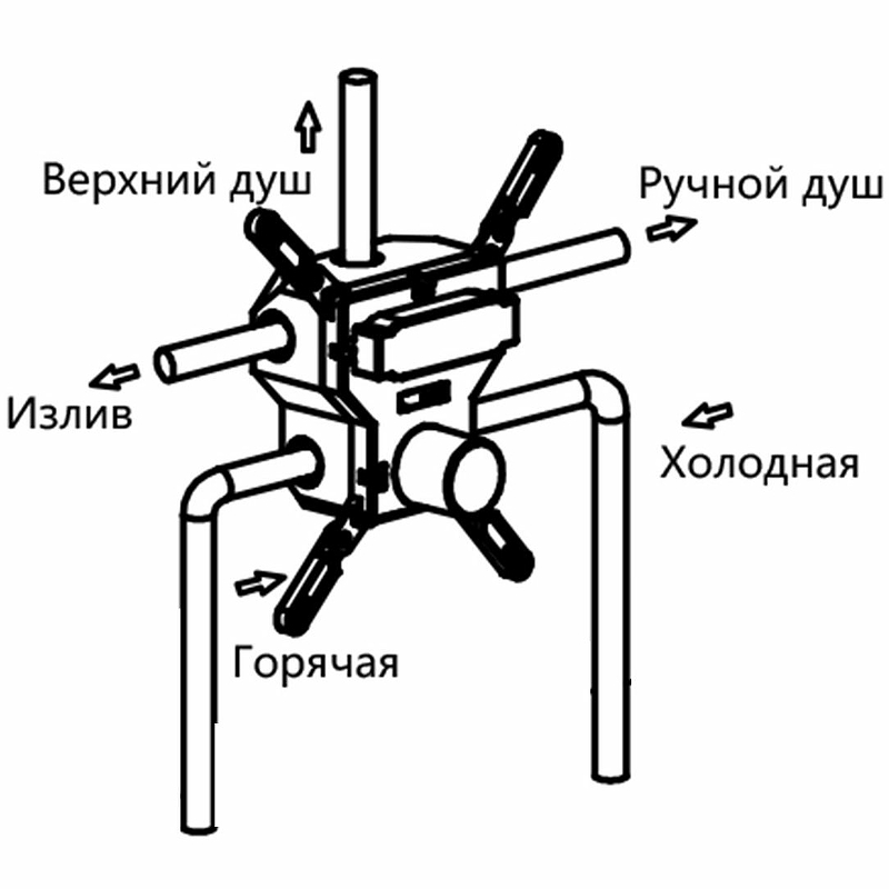 Смеситель для душа Vincea VSCV-431CH хром купить в интернет-магазине сантехники Sanbest