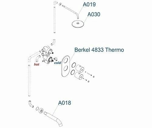 Душевая система WasserKRAFT Berkel A15030 Thermo купить в интернет-магазине сантехники Sanbest