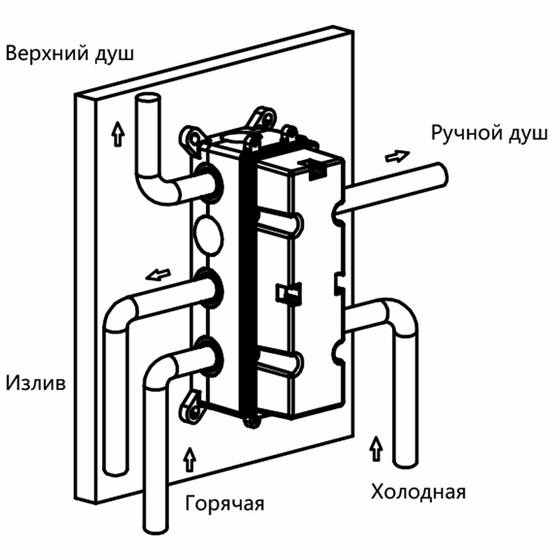 Душевая система Vincea VSFW-431T1RMB черная матовая купить в интернет-магазине сантехники Sanbest