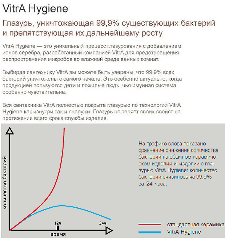 Раковина накладная Vitra S20 45 купить в интернет-магазине Sanbest