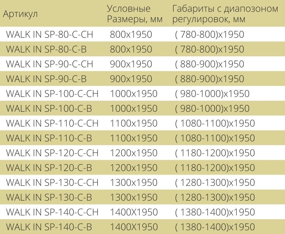 Душевая перегородка Good Door WALK IN SP-90-C-В черный матовый купить в интернет-магазине Sanbest