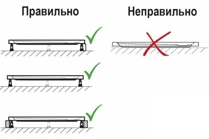 Душевой поддон Riho Davos 265 150x90 купить в интернет-магазине Sanbest