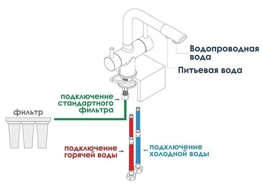 Смеситель для кухни WasserKRAFT A8047 купить в интернет-магазине сантехники Sanbest