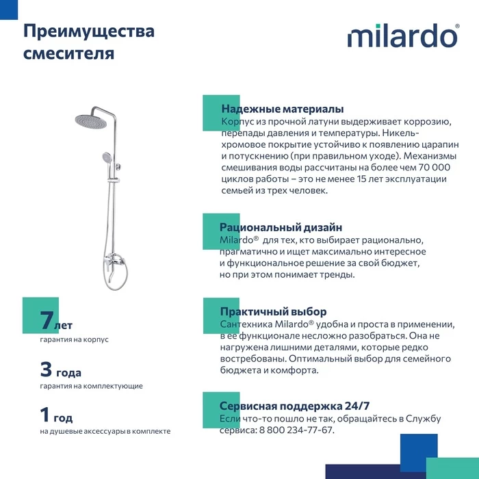 Душевая система Milardo Stripe STRSB1FM06 купить в интернет-магазине сантехники Sanbest