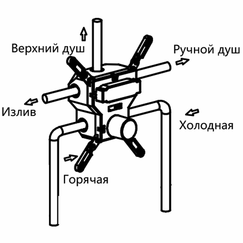 Душевая система Vincea VSFW-4311CH хром купить в интернет-магазине сантехники Sanbest