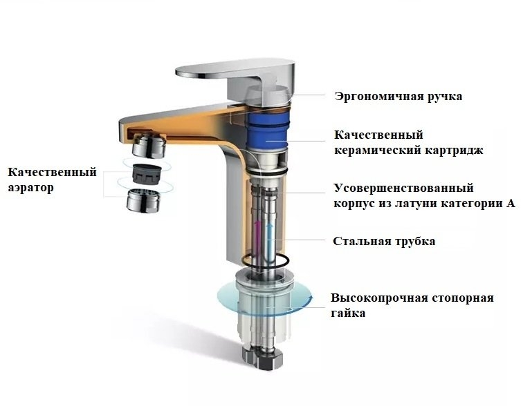 Смеситель для раковины Boch Mann DORIS XL BM9128 купить в интернет-магазине сантехники Sanbest