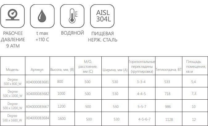 Полотенцесушитель водяной Ravak Degree 500 x 1600_W купить в интернет-магазине сантехники Sanbest