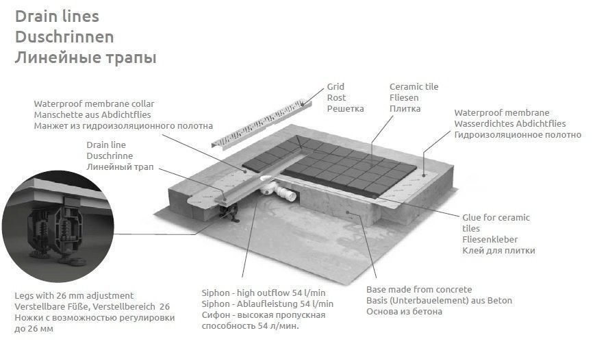 Дренажный канал Radaway Basic 1050 купить в интернет-магазине Sanbest