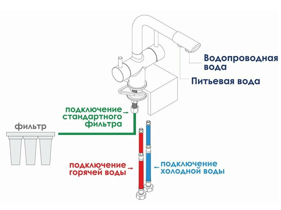 Смеситель для кухни WasserKRAFT A8377 глянцевое золото купить в интернет-магазине сантехники Sanbest