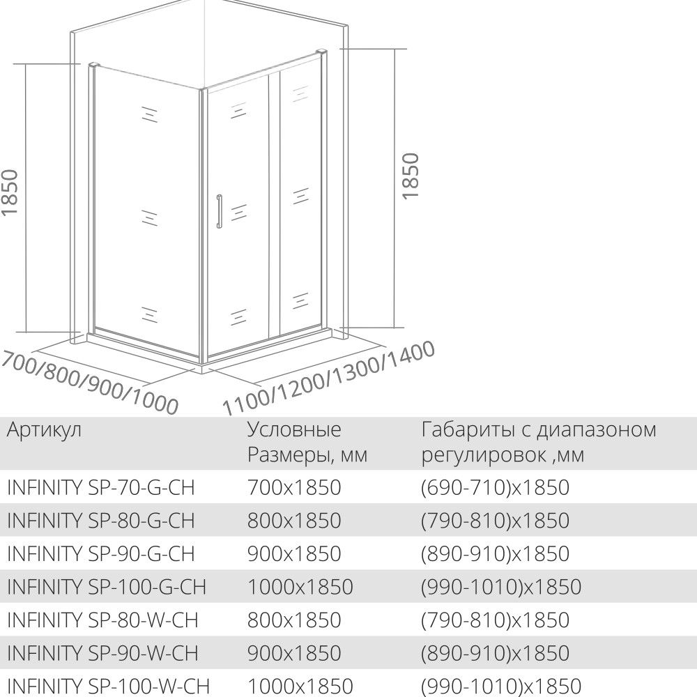 Душевой уголок Good Door Infinity WTW+SP 110х100 стекло рифленое/профиль хром купить в интернет-магазине Sanbest