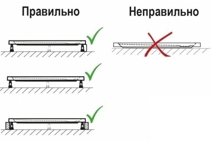 Душевой поддон радиальный Riho Davos 279 80x80 купить в интернет-магазине Sanbest