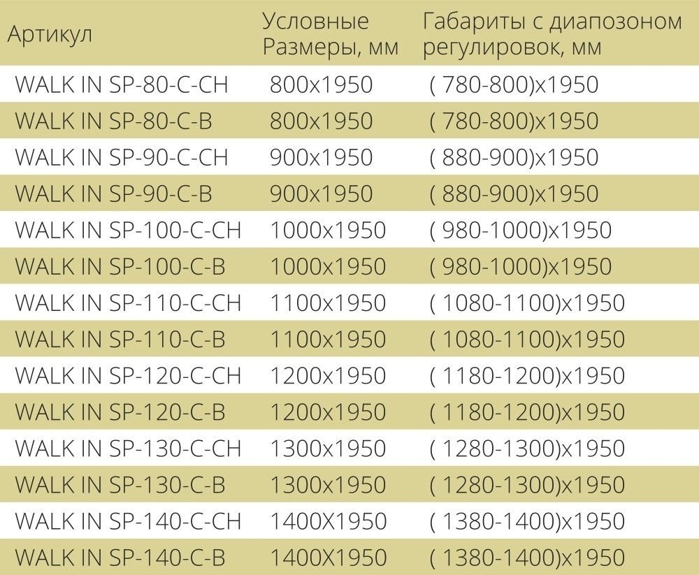 Душевая перегородка Good Door WALK IN SP-110-C-В черный матовый купить в интернет-магазине Sanbest