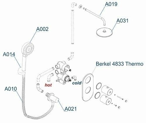 Душевая система WasserKRAFT Berkel A16031 купить в интернет-магазине сантехники Sanbest