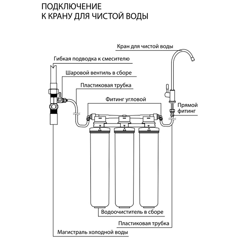 Смеситель для кухни Lemark Comfort LM3075C085 хром/черный купить в интернет-магазине сантехники Sanbest