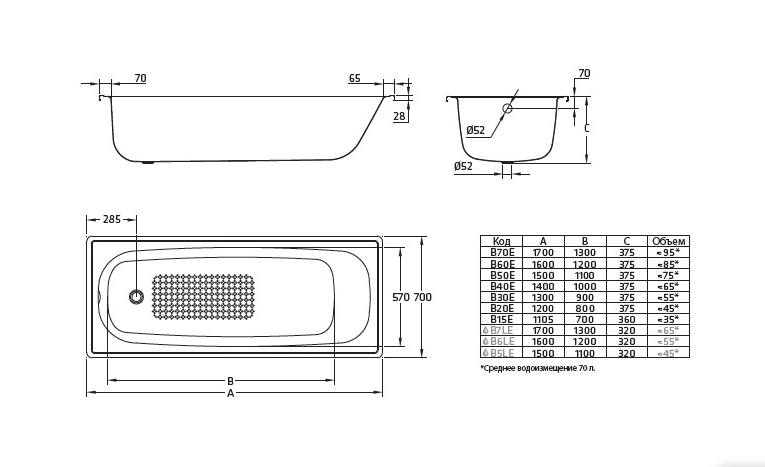 Стальная ванна BLB Europa 120x70 B20E купить в интернет-магазине Sanbest