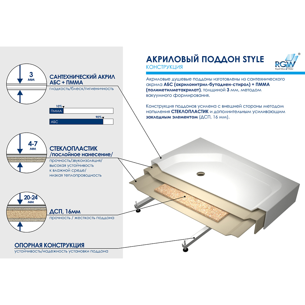 Душевой поддон RGW Acrylic STYLE TR 100 купить в интернет-магазине Sanbest