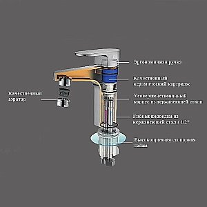 Смеситель для раковины Boch Mann Stella BM10437 никель брашированный купить в интернет-магазине сантехники Sanbest