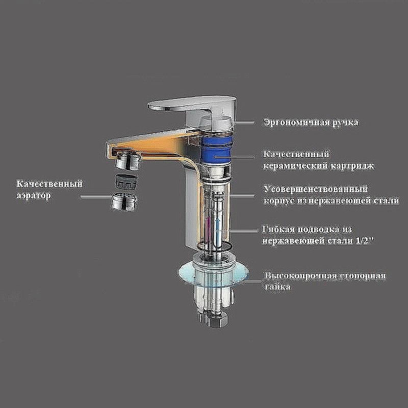 Смеситель для раковины Boch Mann Stella BM10437 никель брашированный купить в интернет-магазине сантехники Sanbest