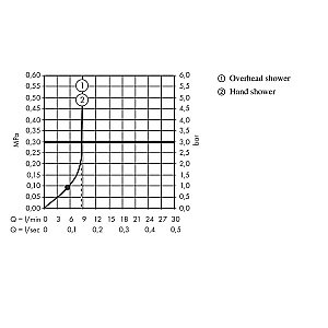 Душевая система Hansgrohe Vernis Shape с термостатом 26097670 матовый черный купить в интернет-магазине сантехники Sanbest