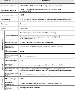 Унитаз приставной с функцией биде SantiLine SL-5035 белый, слив торнадо, безободковый, с крышкой микролифт купить в интернет-магазине Sanbest