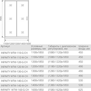 Душевой уголок Good Door Infinity WTW+SP 110х100 стекло рифленое/профиль хром купить в интернет-магазине Sanbest