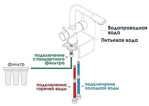 Смеситель для кухни WasserKRAFT A8037 купить в интернет-магазине сантехники Sanbest