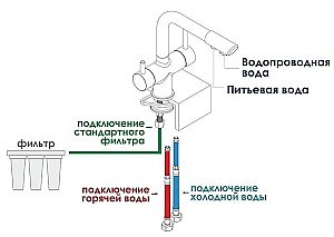 Смеситель для кухни WasserKRAFT A8037 купить в интернет-магазине сантехники Sanbest