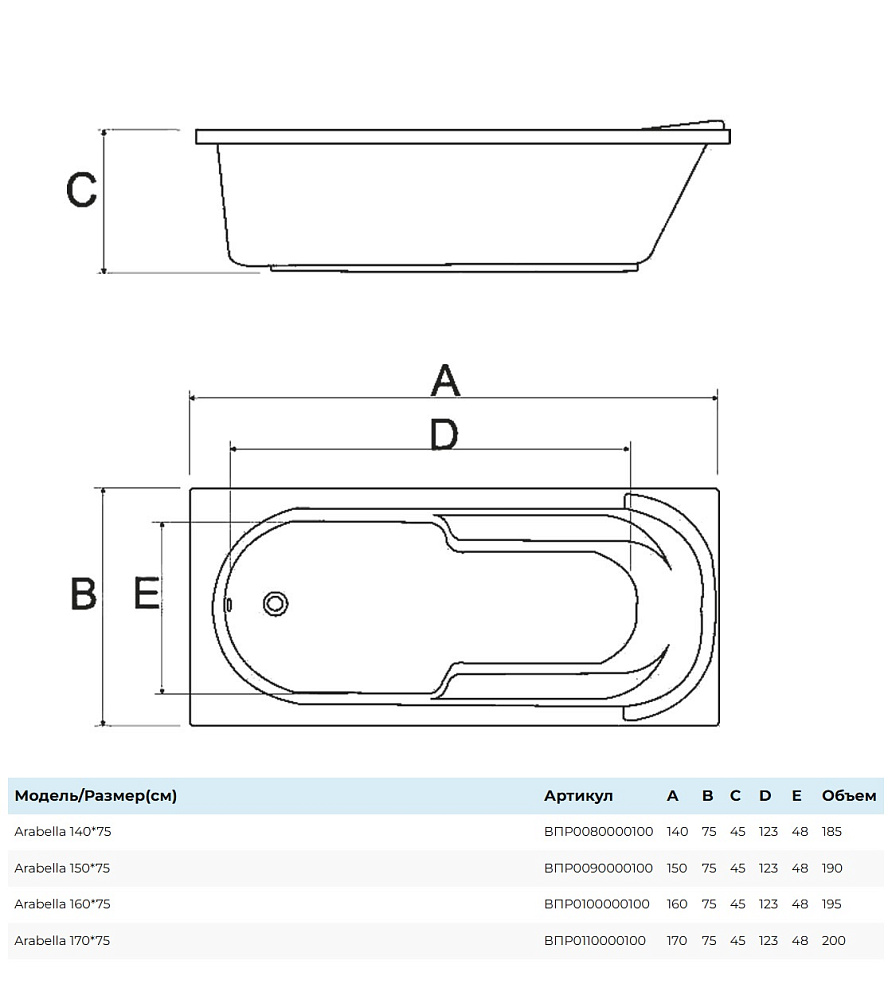 Ванна AlbaSpa Arabella ВПР0110000100 170х75 белая купить в интернет-магазине Sanbest