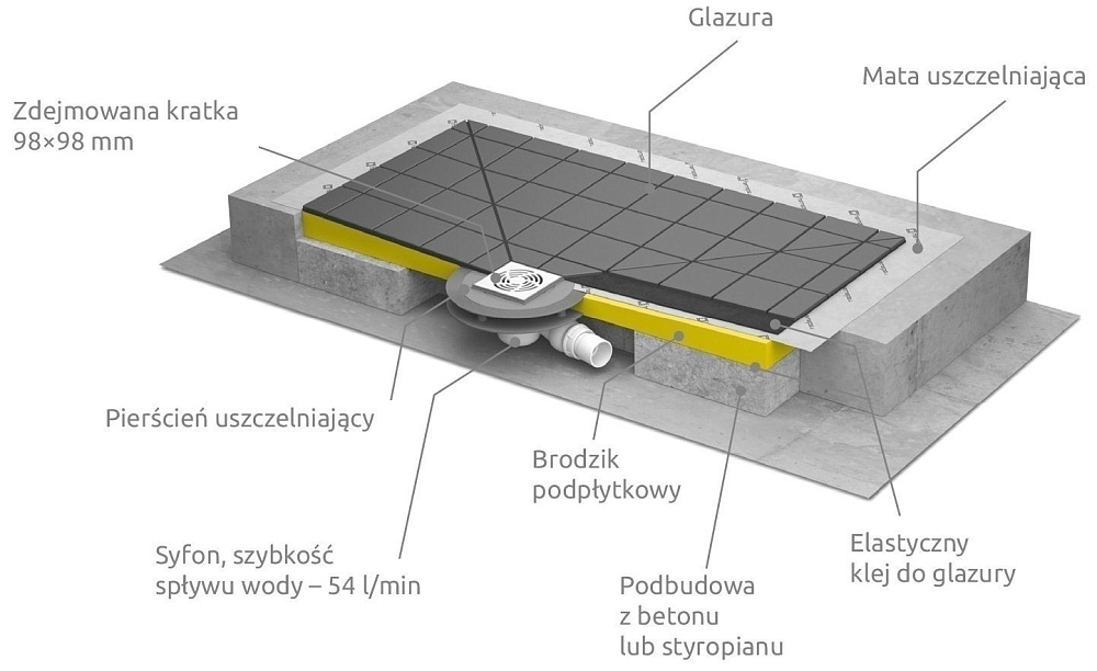 Душевая плита Radaway с компактным трапом 139x89 купить в интернет-магазине Sanbest