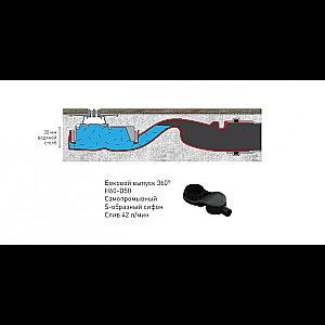 Душевой лоток боковой Berges Super Slim 70 090153 матовый хром купить в интернет-магазине Sanbest