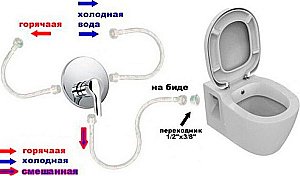 Унитаз Bien Neptun NPKA052N1VP1W5000 белый, с крышкой микролифт, безободковый купить в интернет-магазине Sanbest