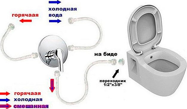 Унитаз Bien Neptun NPKA052N1VP1W5000 белый, с крышкой микролифт, безободковый купить в интернет-магазине Sanbest