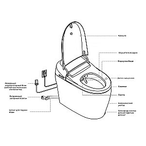 Унитаз приставной RGW SW-30 63420130-01 белый, безободковый, с крышкой микролифт, слив торнадо купить в интернет-магазине Sanbest