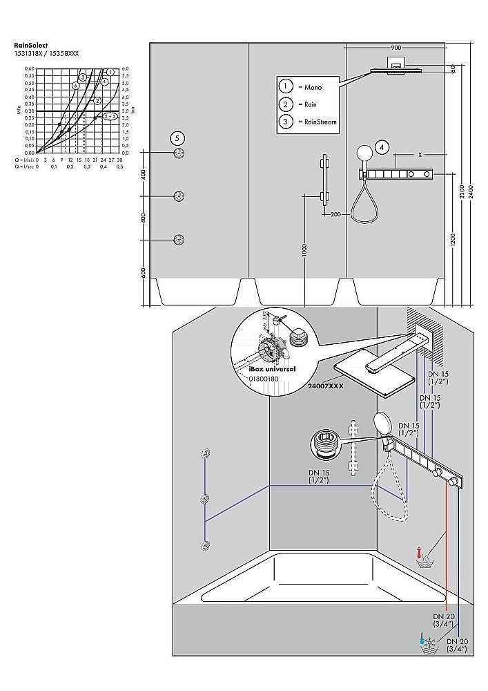 Скрытая часть Hansgrohe RainSelect 15313180 купить в интернет-магазине сантехники Sanbest