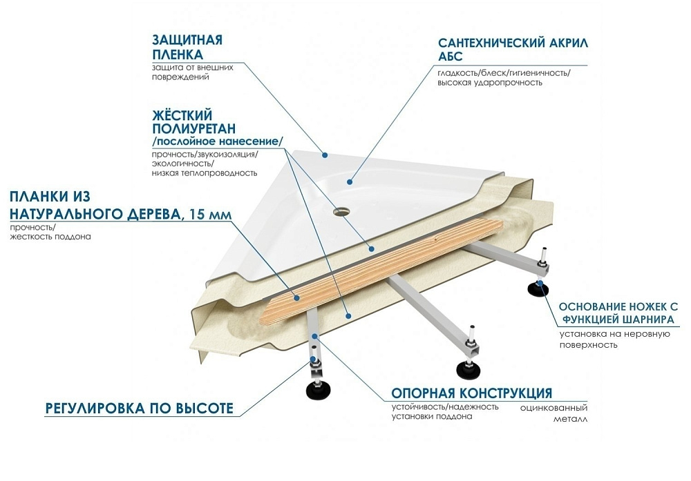 Ванна акриловая WEMOR 110/110/55 C купить в интернет-магазине Sanbest