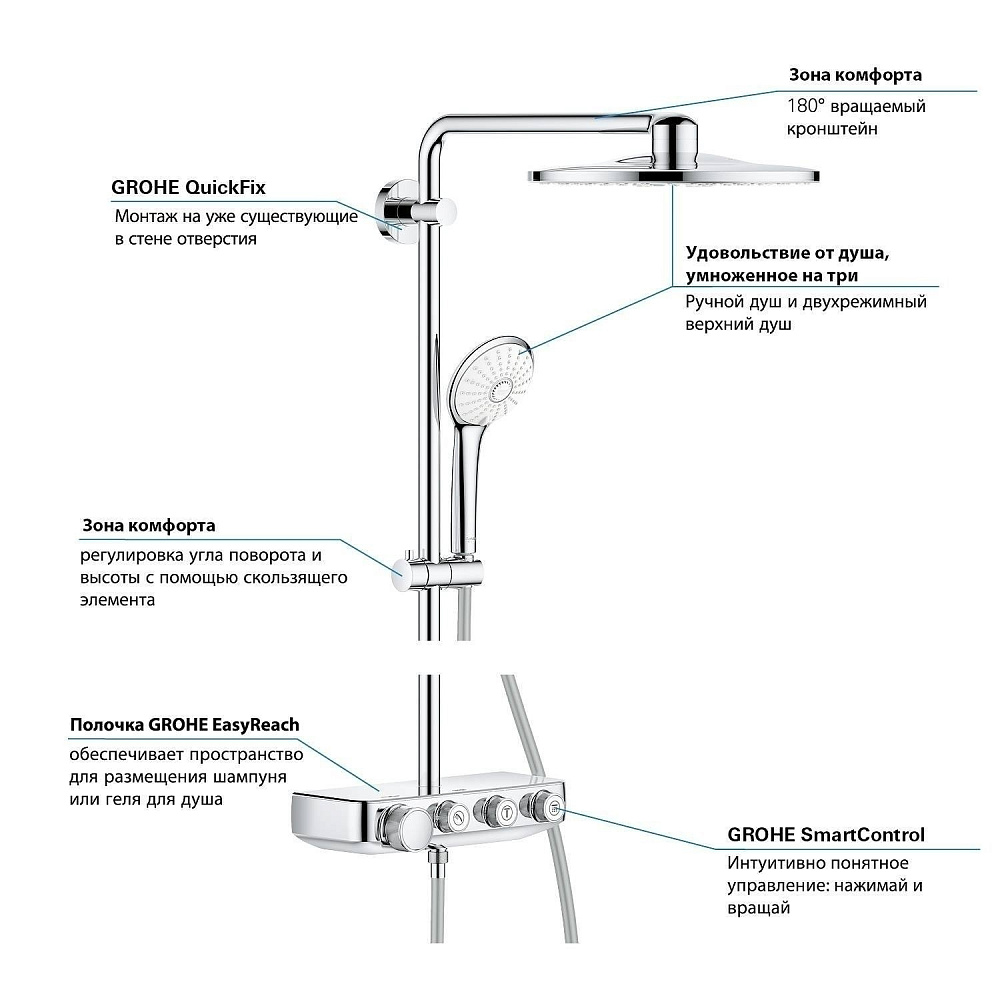 Душевая система Grohe Euphoria SmartControl System 26507000 купить в интернет-магазине сантехники Sanbest