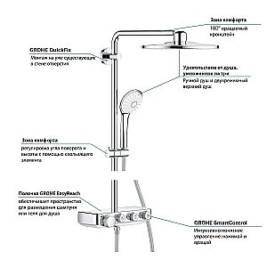Душевая система Grohe Euphoria SmartControl System 26507000 купить в интернет-магазине сантехники Sanbest