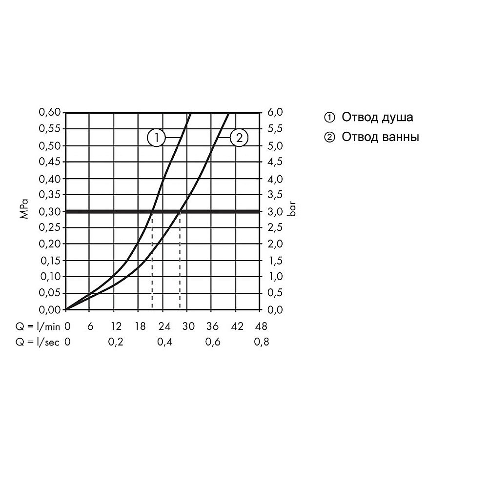 Смеситель для ванны Hansgrohe Metropol 32545700 белый матовый купить в интернет-магазине сантехники Sanbest