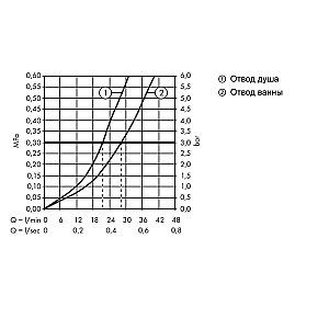 Смеситель для ванны Hansgrohe Metropol 32545700 белый матовый купить в интернет-магазине сантехники Sanbest