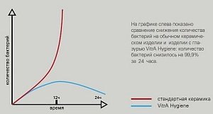 Раковина накладная Vitra Geo 38 купить в интернет-магазине Sanbest