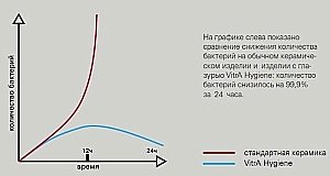 Раковина накладная Vitra Geo 38 7421B003-0016 белая купить в интернет-магазине Sanbest