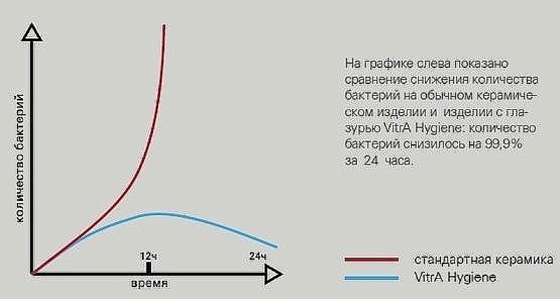 Раковина накладная Vitra Geo 38 7421B003-0016 белая купить в интернет-магазине Sanbest