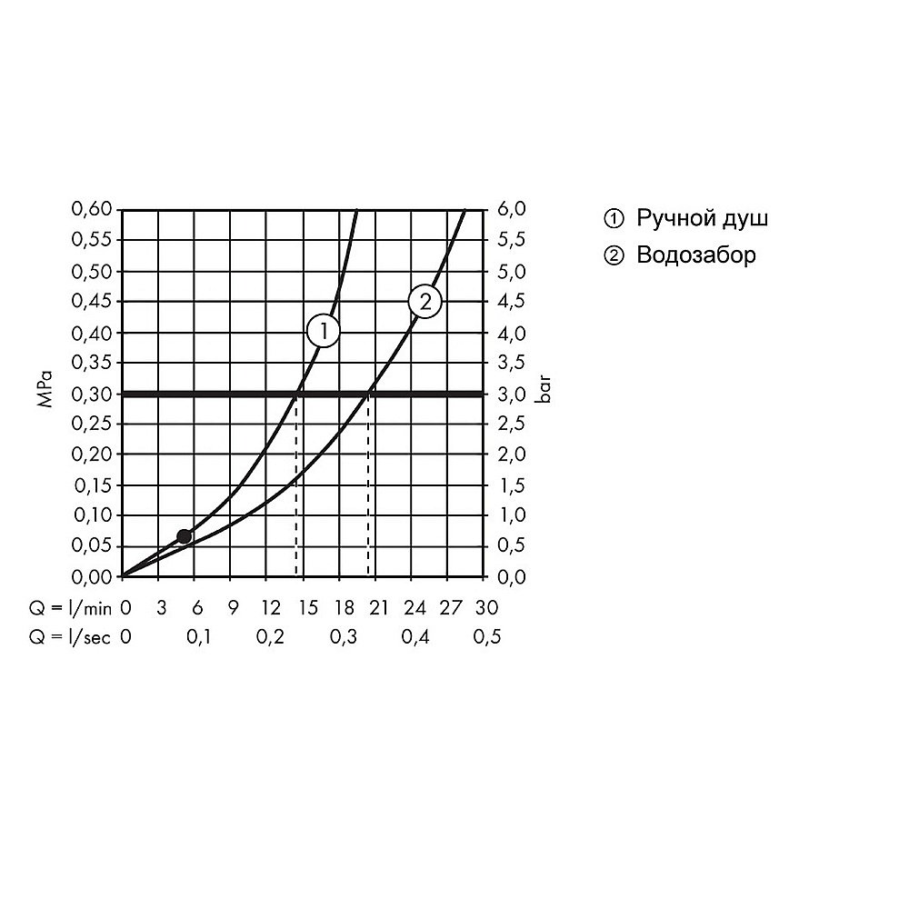 Смеситель для ванны Hansgrohe Metropol 32532670 черный матовый купить в интернет-магазине сантехники Sanbest